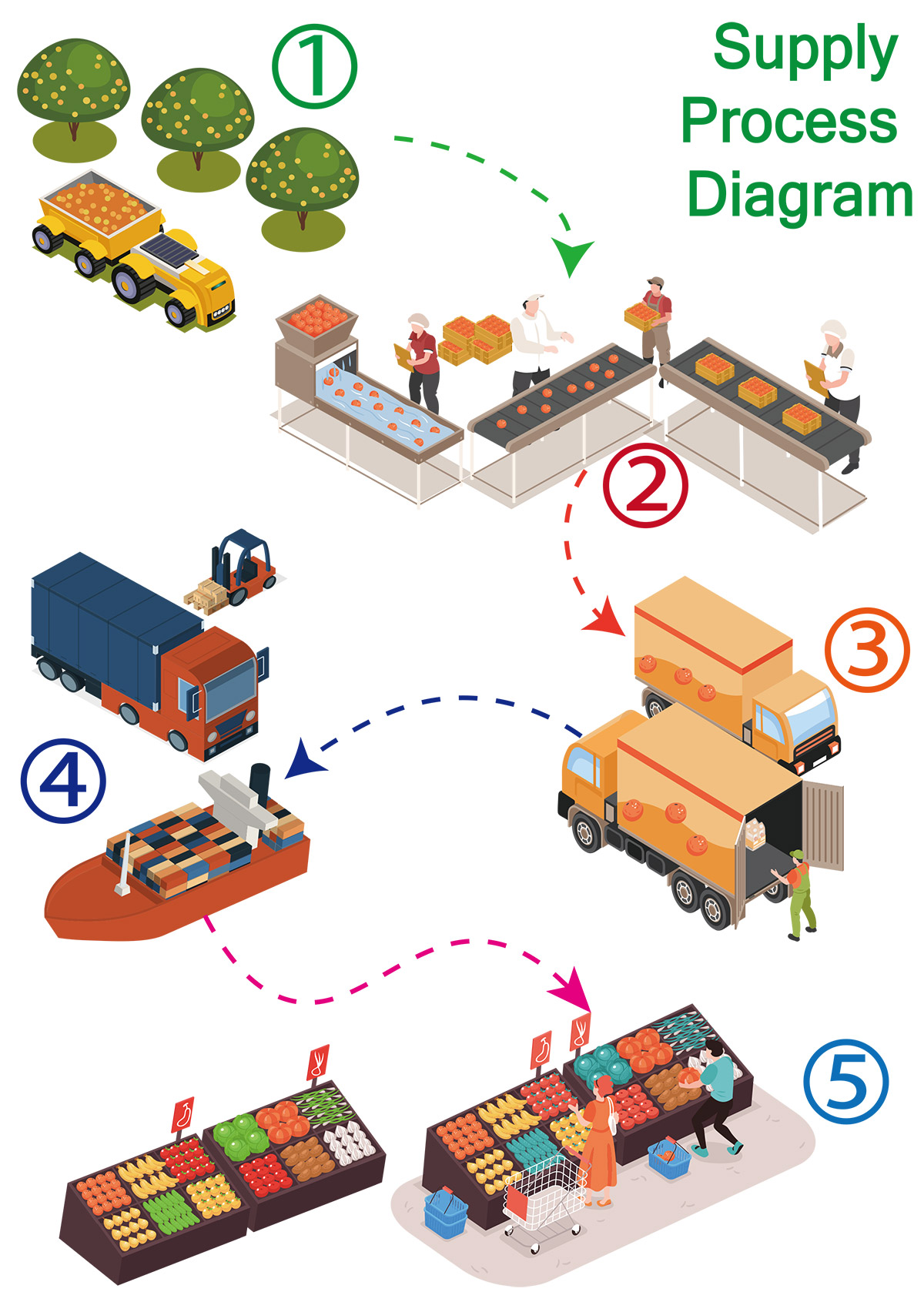 Supply-Process-Diagram